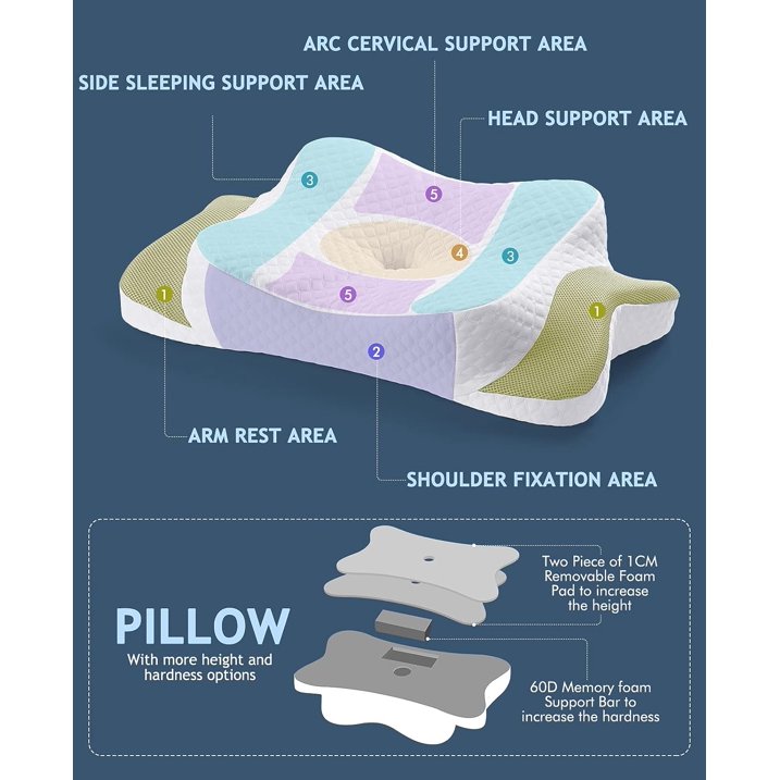 Memory Foam Pillow, Cervical Pillow for Neck Pain Relief
